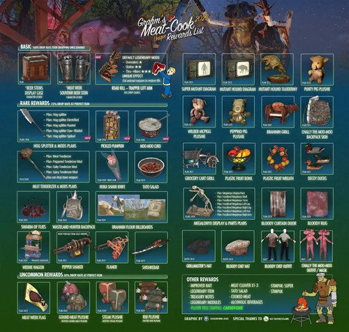 Fallout grahms meat - fallout,